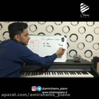 آموزش کار با مترونوم