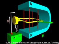 Direct Current Electric Motor