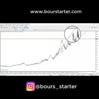 بادبزن فیبوناچی