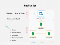 آموزش کاربردی MongoDB -توسعه دیتابیس‌ها(Scaling) بوسیله Sharding