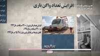تیزر عملکرد وزیر راه