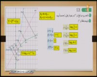 کلاس درس ریاضی 2 (فصل 5 توابع نمایی و لگاریتمی) پایه یازدهم