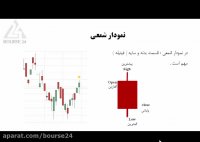 درس سی ام - آشنایی با انواع نمودارها در تحلیل تکنیکال