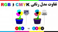 تفاوت رنگ RGB با CMYK | مقایسه رنگ های RGB و CMYK