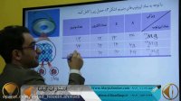 تدریس شیمی سال دهم با استاد مهندس جیم مهرپور (گیلنا)
