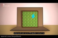 در مورد استاندارد FSC  چیزی شنیدین؟