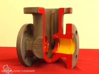 آشنایی با شیرهای صنعتی - قسمت دوم (بدنه)