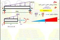 محاسبه ی قوه ی داخلی درس استاتیک رشته ی انجنیری سیول از گروپ انجنیری برادران حیدری (انجنیر فرهاد حیدری)