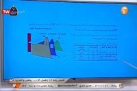 کلاس درس شیمی 3 (حل تمرین فصل 4) پایه دوازدهم - یکشنبه 10 فروردین