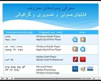 آموزش مبانی کامپیوتر-7