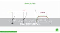 عوامل موثر بر ضریب رفتار سازه (Ru) و محاسبه آن مطابق استاندارد 2800
