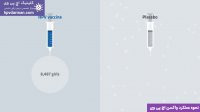 نحوه عملکرد واکسن اچ پی وی  / کلینیک اچ پی وی https://hpvdarman.com/