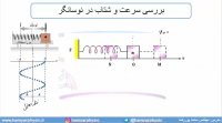 جلسه 138 فیزیک دوازدهم - نوسانگر هماهنگ ساده 1 - مدرس محمد پوررضا