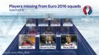 تیم منتخب ستارگان غایب یورو 2016