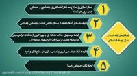 مدل توسعه اقتصادی دکتر محمدشریف ملک زاده