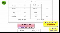 آموزش گرامر-کدینگ لغات کتاب 504 و 1100 واژه-آمادگی جهت آیلتس