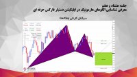 87.الگوهای هارمونیک در اپلیکیشن دستیار فارکس حرفه ای
