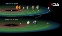 سامانه ستاره ای نزدیک با 7 سیاره زیست پذیر شبیه زمین!