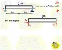محاسبه ی واکنش تکیه گاهی درس استاتیک رشته ی انجنیری سیول از گروپ انجنیری برادران حیدری (انجنیر فرهاد حیدری)
