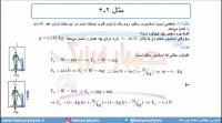 جلسه 85 فیزیک دوازدهم - نیروی عمودی سطح 2 - مدرس محمد پوررضا