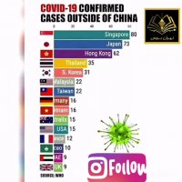 کرونا ویروس