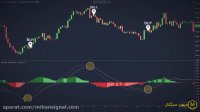آموزش اندیکاتور مکدی (MACD) . چگونه در مکدی سیگنال خرید و فروش بگیریم؟