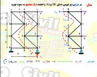 محاسبه ی قوه های داخلی خرپا (تراس) درس استاتیک رشته ی انجنیری سیول از گروپ انجنیری برادران حیدری (انجنیر فرهاد حیدری)