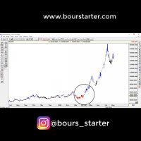 آمزش ادونس گت