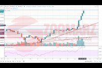 تحلیل بیت کوین 99.9.27