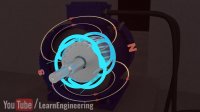 How does an Induction Motor work ?