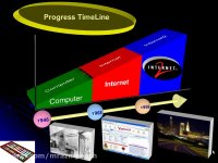 مفاهیم اینترنت