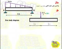 محاسبه ی واکنش تکیه گاهی درس استاتیک رشته ی انجنیری سیول از گروپ انجنیری برادران حیدری (انجنیر فرهاد حیدری)