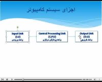آموزش مبانی کامپیوتر-2