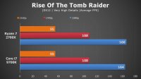 مقایسه CPU  در 9 بازی مختلف ( i7 9700K vs R7 2700X   )