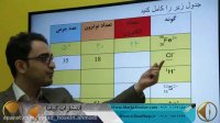 تدریس شیمی سال دهم با استاد مهندس جیم مهرپور (گیلنا)