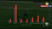 آنالیز آمار و ارقام بازی پرسپولیس-استقلال خوزستان