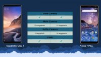 مقایسه فنی گوشی شیائومی می مکس 3 و نوکیا 7 پلاس