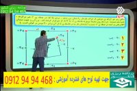 فیزیک کنکور مبحث الکتریسیته مهندس مسعودی اوج یادگیری انتشارات گیلنا