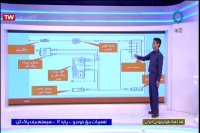 استاندارد تعمیرکار برق خودرو پایه یازدهم - 20 خرداد