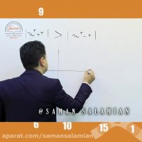 نگاه به مسئله از دور