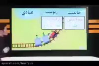 آموزش بی نظیر مبحث توحید شناسی با رمزگردانی و انیمیشن