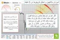 آموزش بلاکچین و تحلیل کریپتوها در فرهاد اکسچنج قسمت سوم 03