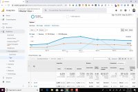 آموزش گوگل آنالیتیکس (سن جنسیت کاربران (Demographics) در گوگل آنالیتیکس)