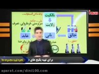 توحیدشناسی  حل تست1