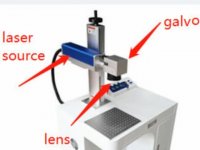 دستگاه لیزر اورگان بر روی چرم