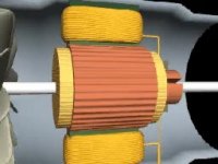 How electric motors work