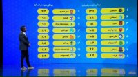 نگاهی به آمارهای مختلف در تیم های لیگ برتری