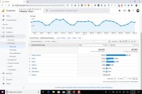 انواع دریافت گزارش در آنالیتیکس