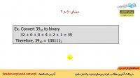 "آموزش برنامه نویسی اسمبلی - درس 1: مبناها – معماری داخلی 8086 "