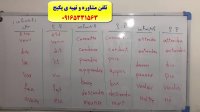 سریعترین روش آموزش مکالمه ی فرانسه -لغات فرانسه و گرامر فرانسه